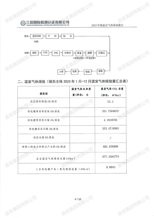 温室气体排放核查报告_03