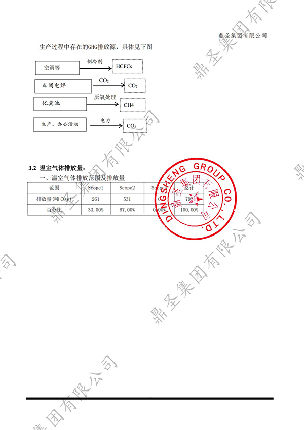 GHG温室气体报告20250704_11