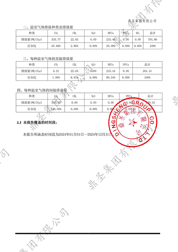 GHG温室气体报告20250704_12